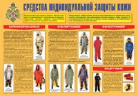 Плакат "Средства индивидуальной защиты кожи" - fgospostavki.ru - Тамбов