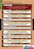 Комплект таблиц. История России 8 класс. - fgospostavki.ru - Тамбов