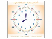 Панно демонстрационное маркерное "Циферблат часовой" - fgospostavki.ru - Тамбов