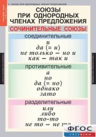 Комплект таблиц. Русский язык 8 класс - fgospostavki.ru - Тамбов