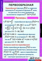 Комплект таблиц. Алгебра и начала анализа 11 класс. - fgospostavki.ru - Тамбов