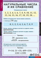 Комплект таблиц. Математика 5 класс. - fgospostavki.ru - Тамбов