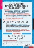 Комплект таблиц. Алгебра 7 класс - fgospostavki.ru - Тамбов