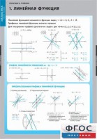 Комплект таблиц. Математика. Графики функции. - fgospostavki.ru - Тамбов