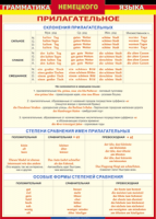Таблица "Грамматика немецкого языка. Имя прилагательное" (100х140 сантиметров, винил) - fgospostavki.ru - Тамбов