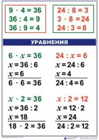 Комплект таблиц по математике для начальной школы. Математика 3 класс - fgospostavki.ru - Тамбов