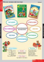 Комплект таблиц. Литературное чтение 1 класс. - fgospostavki.ru - Тамбов