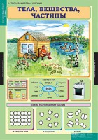 Комплект таблиц. Окружающий мир 3 класс. - fgospostavki.ru - Тамбов