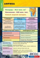 Комплект таблиц. География. Материки и океаны 7 класс. - fgospostavki.ru - Тамбов