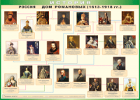 Таблица "Россия дом Романовых" (100х140 сантиметров, винил) - fgospostavki.ru - Тамбов