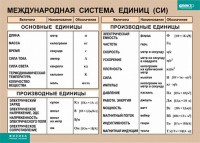 Таблица. Физика. Международная система единиц (СИ) - fgospostavki.ru - Тамбов