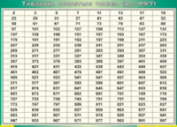 Таблица простых чисел (до 997) (100х140 сантиметров, винил) - fgospostavki.ru - Тамбов