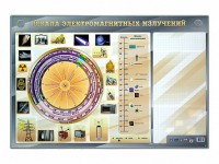 Интерактивный маркерный стенд "Шкала электромагнитных излучений" - fgospostavki.ru - Тамбов