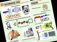 Комплект таблиц "Электромагнитные колебания и волны" (6 таблиц, формат А1, ламинированные) - fgospostavki.ru - Тамбов