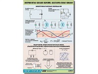 Таблица демонстрационная "Электромагнитные и молекулярно-атомные колебания" (винил 100х140) - fgospostavki.ru - Тамбов