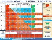 Справочно-информационная таблица Д. И. Менделеева (160х120) - fgospostavki.ru - Тамбов