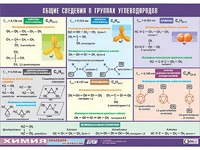 Таблица демонстрационная "Общие сведения о группах углеводородов" (винил 100х140) - fgospostavki.ru - Тамбов