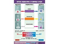Таблица демонстрационная "Окраска индикаторов в различных средах" (винил 70x100) - fgospostavki.ru - Тамбов