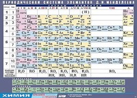 Таблица демонстрационная "Периодическая система элементов Д. И. Менделеева" (винил 100х140) - fgospostavki.ru - Тамбов