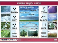 Таблица демонстрационная "Атмосферные процессы и явления" (винил 100x140) - fgospostavki.ru - Тамбов