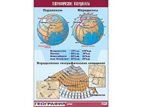 Таблица демонстрационная "Географические координаты" (винил 70*100) - fgospostavki.ru - Тамбов