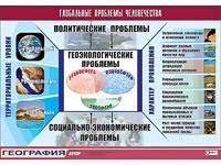Таблица демонстрационная "Глобальные проблемы человечества" (винил 100*140) - fgospostavki.ru - Тамбов