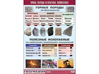 Таблица демонстрационная "Горные породы и полезные ископаемые" (винил 100*140) - fgospostavki.ru - Тамбов