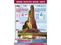 Таблица демонстрационная "Изменение температуры и давления с высотой" (винил 70*100) - fgospostavki.ru - Тамбов