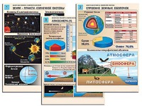 Комплект таблиц по географии "Земля как планета. Земля как система" раздаточные (цветные, ламинированные, А4, 12 штук) - fgospostavki.ru - Тамбов