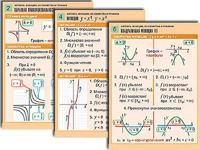 Комплект таблиц по алгебре "Алгебра. Уравнения" (12 таблиц, формат А1, ламинированные) - fgospostavki.ru - Тамбов