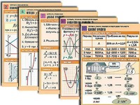 Комплект таблиц по всему курсу алгебры (50 штук, А1, полноцветные, ламинированные) - fgospostavki.ru - Тамбов
