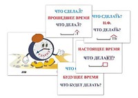 Модель-аппликация "Неопределенная форма глагола. Три времени глагола" (лам.) - fgospostavki.ru - Тамбов