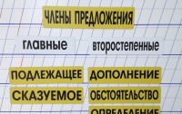 Набор магнитных карточек "Члены предложения" (фон жёлтый) - fgospostavki.ru - Тамбов