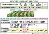 Комплект таблиц. Математика 5 класс - fgospostavki.ru - Тамбов