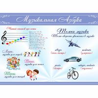 Стенд "Музыкальная азбука" - fgospostavki.ru - Тамбов
