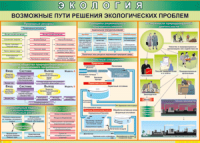 Таблица "Возможные пути решения экологических проблем" (100х140 сантиметров, винил) - fgospostavki.ru - Тамбов