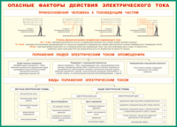 Таблица "Опасные факторы действия электрического тока" (100х140 сантиметров, винил) - fgospostavki.ru - Тамбов