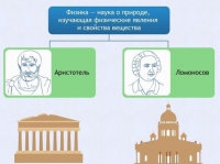 Интерактивные курсы. Физика 7 класс. Расширенный. - fgospostavki.ru - Тамбов