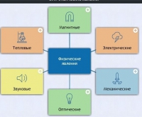 Интерактивные курсы. Физика 8 класс. Расширенный. - fgospostavki.ru - Тамбов