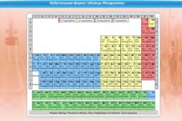 Интерактивные курсы. Химия 10 класс. Расширенный. - fgospostavki.ru - Тамбов