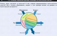 Интерактивные курсы. Обществознание 9 классы. Базовый - fgospostavki.ru - Тамбов