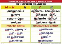Комплект таблиц "Правописание гласных в корне слова" - fgospostavki.ru - Тамбов
