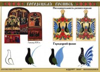 Комплект таблиц "Основы декоративно-прикладного искусства" - fgospostavki.ru - Тамбов
