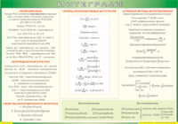 Таблица "Интегралы" (100х140 сантиметров, винил) - fgospostavki.ru - Тамбов
