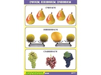Таблица демонстрационная "Считаем, взвешиваем, сравниваем" (винил 70x100) - fgospostavki.ru - Тамбов