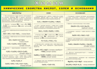 Таблица "Химические свойства кислот, солей и оснований" (100х140 сантиметров, винил) - fgospostavki.ru - Тамбов