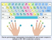 Интерактивные курсы. Информатика 7 класс . Базовый. - fgospostavki.ru - Тамбов