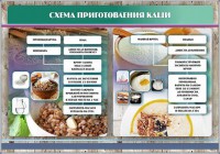 Стенд "Схема приготовления каши" - fgospostavki.ru - Тамбов