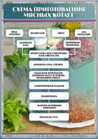 Стенд "Схема приготовления мясных котлет" - fgospostavki.ru - Тамбов