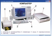 Комплект таблиц. Основы информатики - fgospostavki.ru - Тамбов
